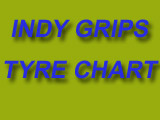 Indy Grips Tyre Chart
